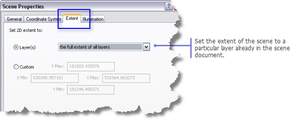 Set the full extent to a particular layer, or all the layers in the scene document.