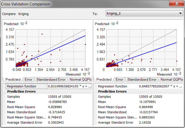 Comparison dialog box