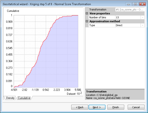 Normal Score transform after detrending and declustering have been performed.