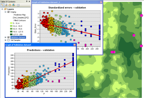 Geostatistical Analyst application for organic matter in Illinois