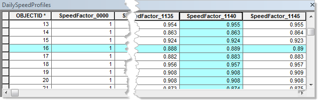 Excerpt from a profile table