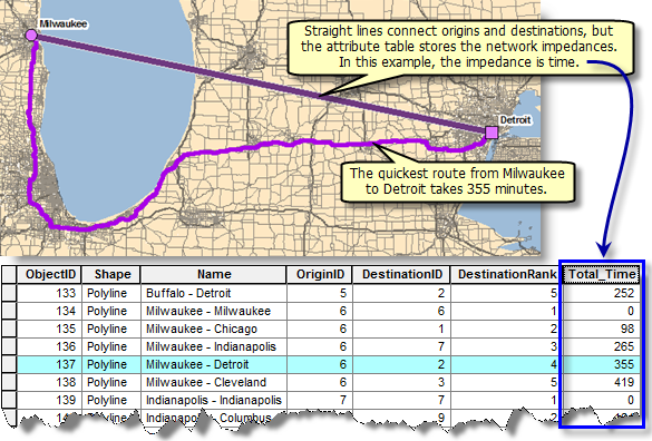 The attribute table showing the least-cost paths