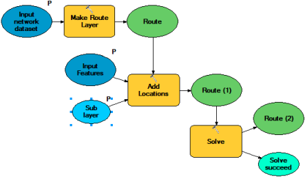 Exposing the Add Locations sublayer as a tool parameter.