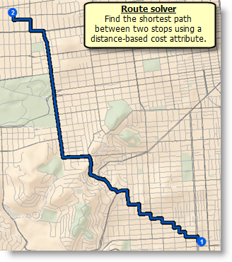 Best route with distance impedance