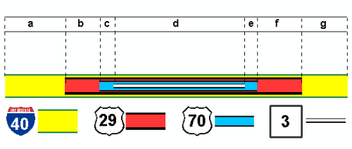 Concurrent routes