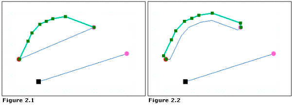 Scenario 2