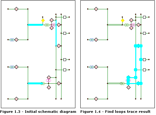 Find Loops result with barriers