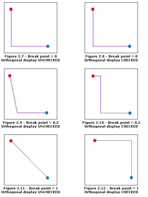 Compact Tree—Orthogonal