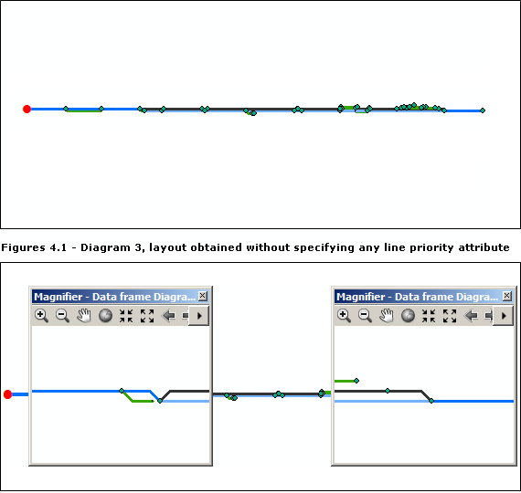 Relative Main Line result obtained on diagram 2 after configuring the Attribute name and Line type attribute parameters