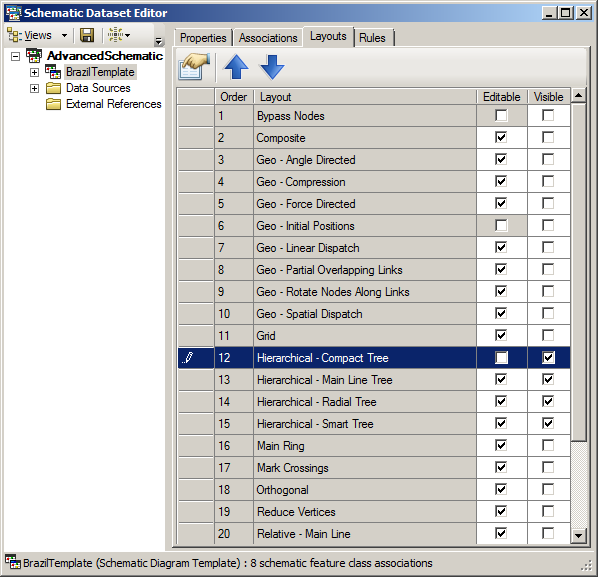 Layouts tab - Editable changed