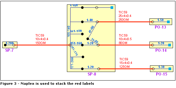 Stacking labels on schematic features—sample