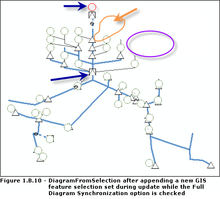 DiagramFromSelection content after appending a new GIS feature selection set during update while using the Full Diagram Synchronization option checked