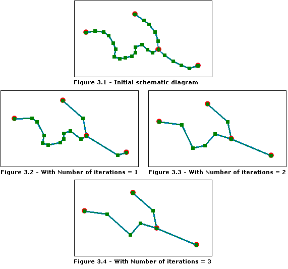 Reduce Vertices—Iterations number