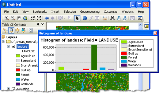 Example of a Histogram