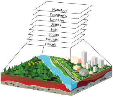 spatial problem solving