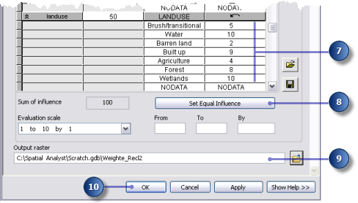 Weighted Overlay tool Scale value for land-use data