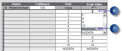 Set Scale Values for Reclassed slope