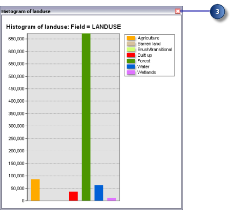 Histogram of landuse