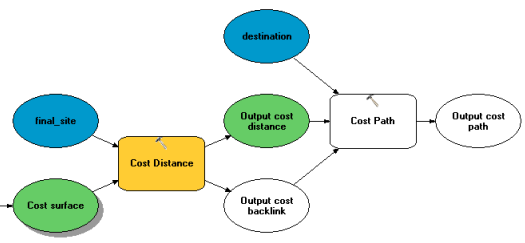 Model Connected