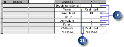 Set Scale Values for landuse