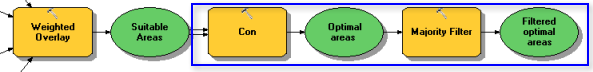 Selecting optimal sites section of the model