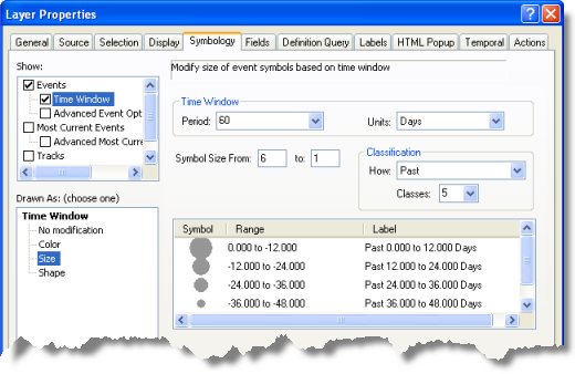 Setting up a time window based on size