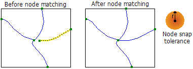 Node snap tolerance example