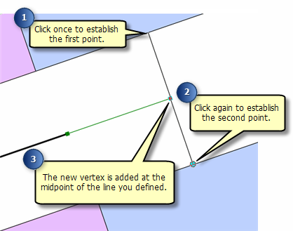 Using the Midpoint method