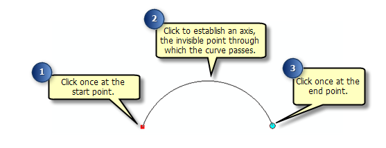 Using the Arc method