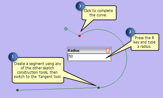 Using the Tangent method