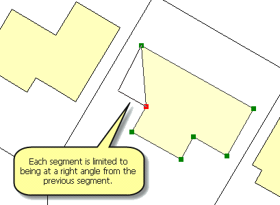 Using the Right Angle method