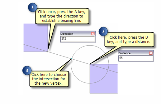 Using the Direction-Distance method