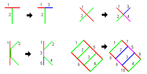 Example of planarizing lines