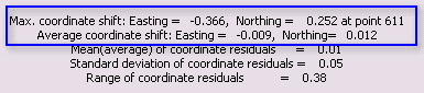 Maximum and average coordinate shift of the least-squares adjustment