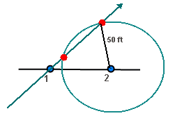 Bearing-distance intersection Bearing-distance intersection
