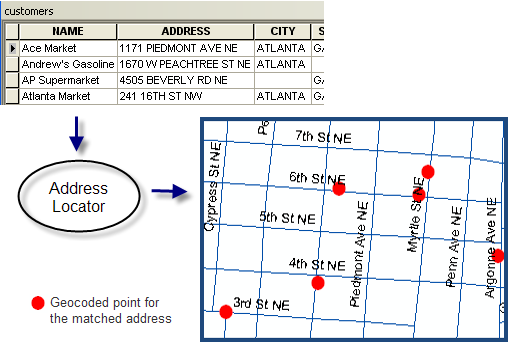 About Geocoding A Table Of Addresses—help Documentation 0189