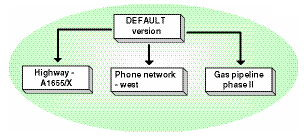 Managing multiple projects