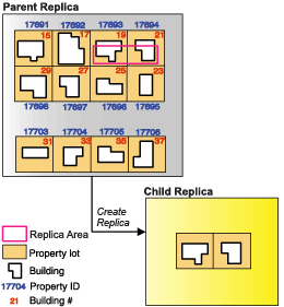 Replicating excluding related records