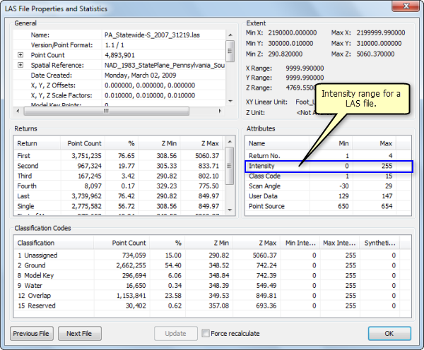 LAS File Properties and Statistics