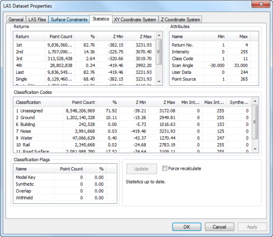 Statistics tab on the LAS Dataset Properties dialog box