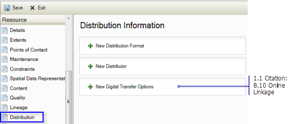 Resource Distribution page: Online Linkage