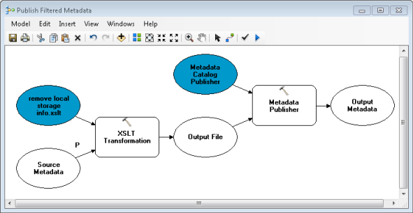 Use a model to remove content you don't want public before publishing an item's metadata