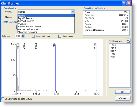 Classification dialog box