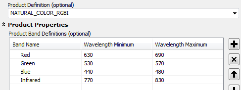 Natural Color (RGBI) wavelengths