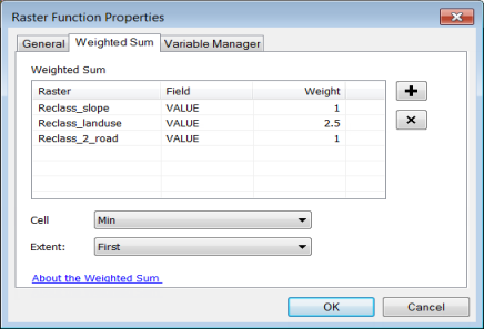 Weighted Sum Raster Function Properties