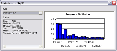 Example statistics for country populations