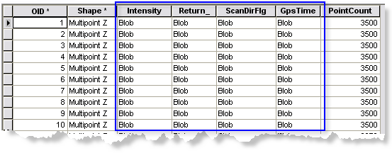 lidar attributes and multipoints