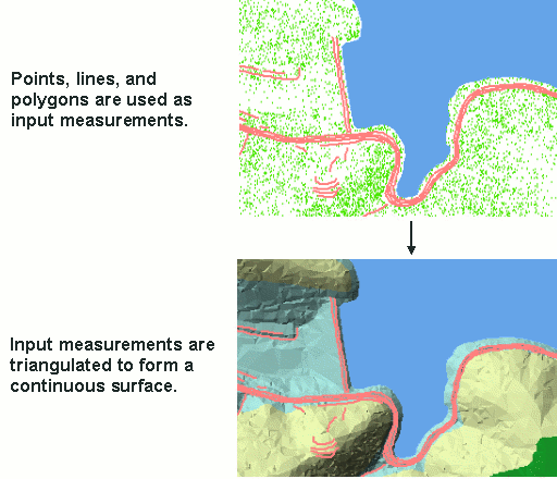 measurements to surface