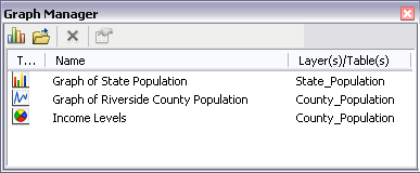 Graph Manager example