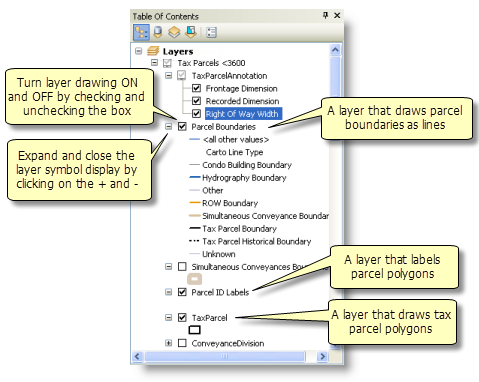 Working with layers in the map